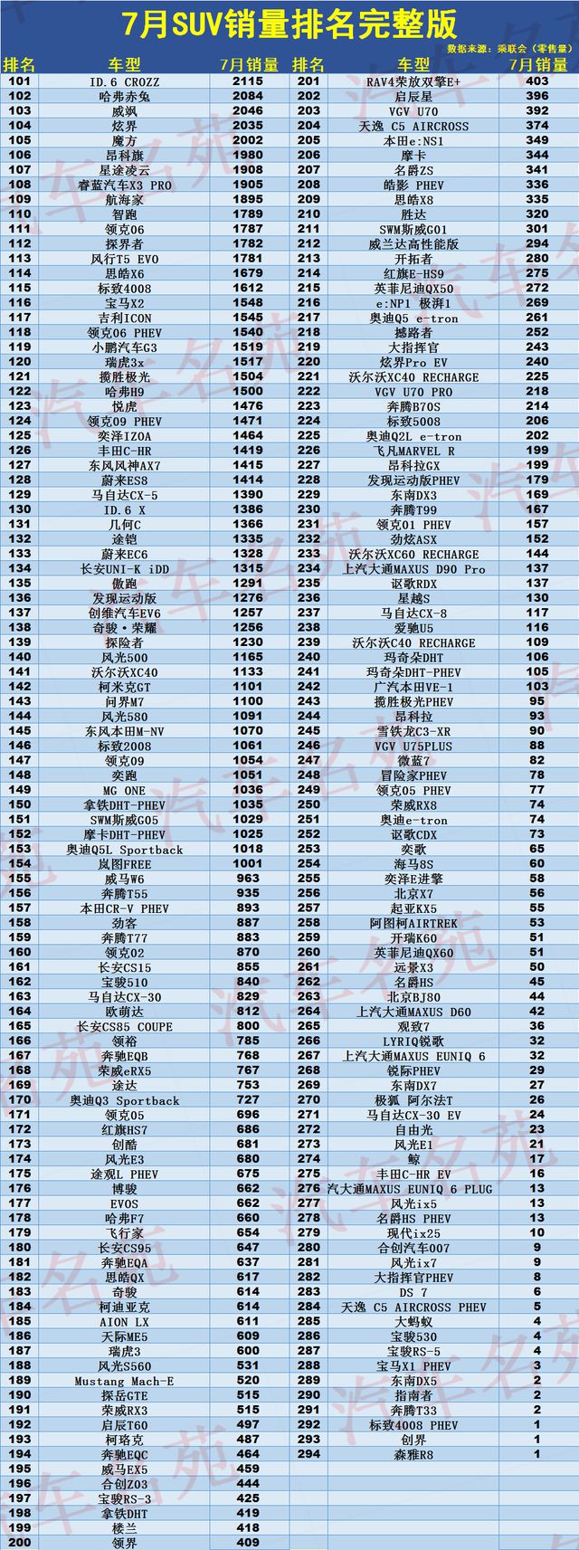 三月汽车销量排行榜_2018汽车suv销量排行_汽车之家销量排行在哪