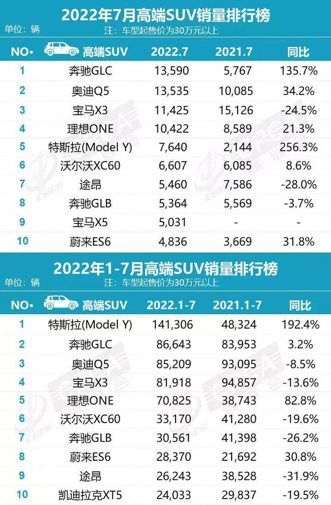 suv销量排行_美国2022suv销量排行_城市suv销量排行