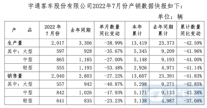 宁德时代与宇通再续十年之约，剑指商用车全面电动化