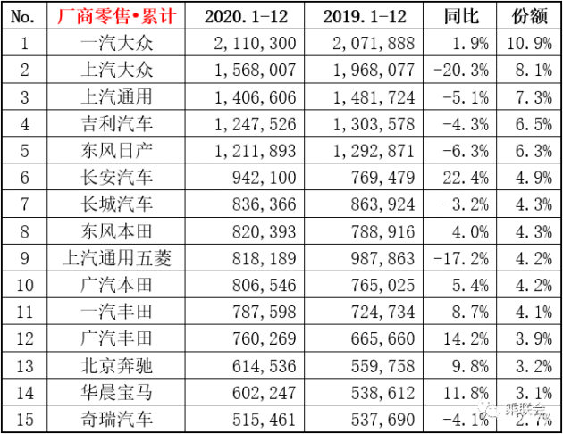 suv进口车销量排行_suv销量排行榜2022全年_一月份suv销量榜