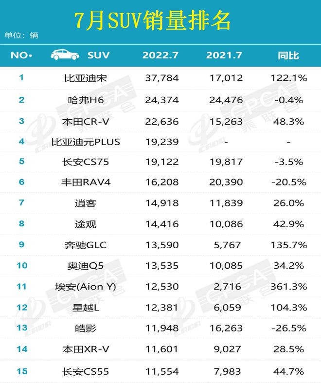 美国大型suv销量排行_美国suv销量排行_美国2022suv销量排行