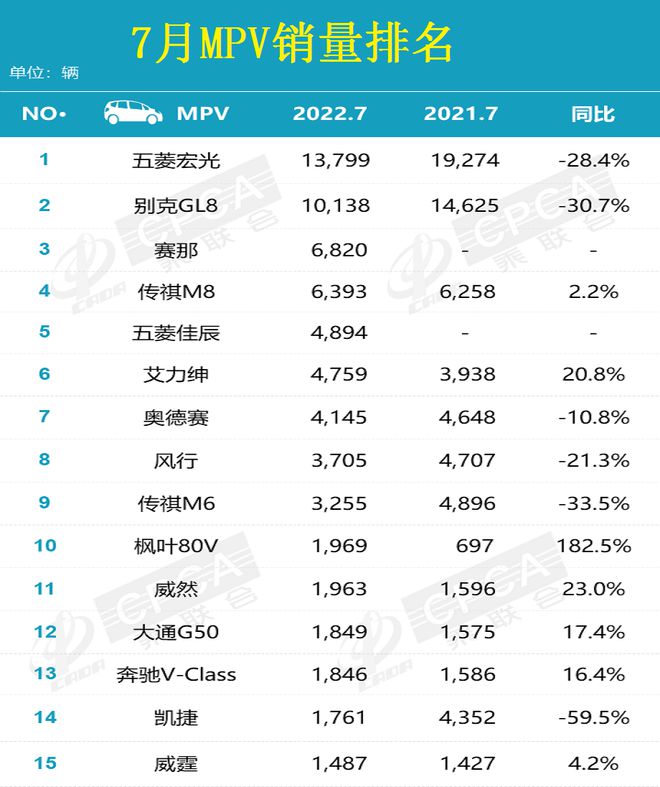 美国2022suv销量排行_美国大型suv销量排行_美国suv销量排行