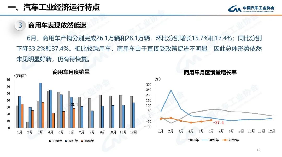 2022年中级车销量_2016年中级车销量排名_中级车销量排名