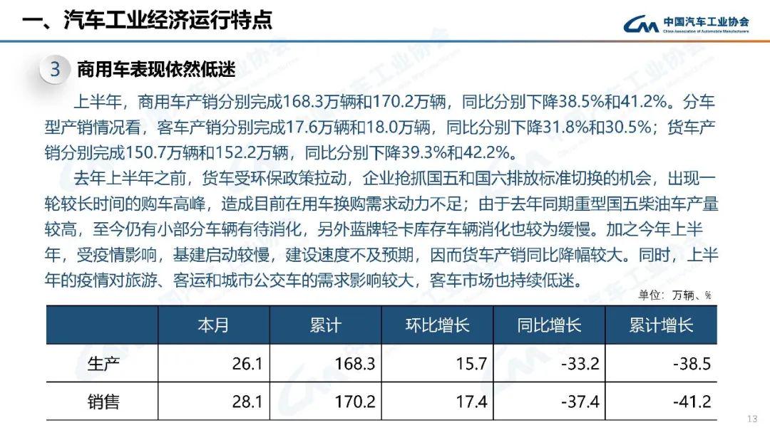 中级车销量排名_2016年中级车销量排名_2022年中级车销量