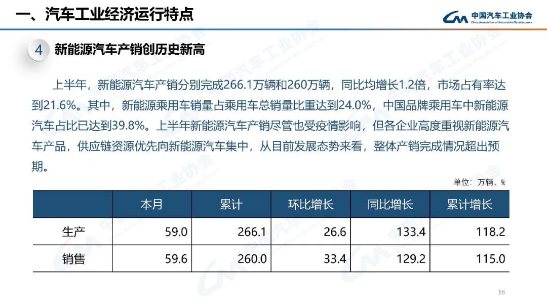 2016年中级车销量排名_2022年中级车销量_中级车销量排名