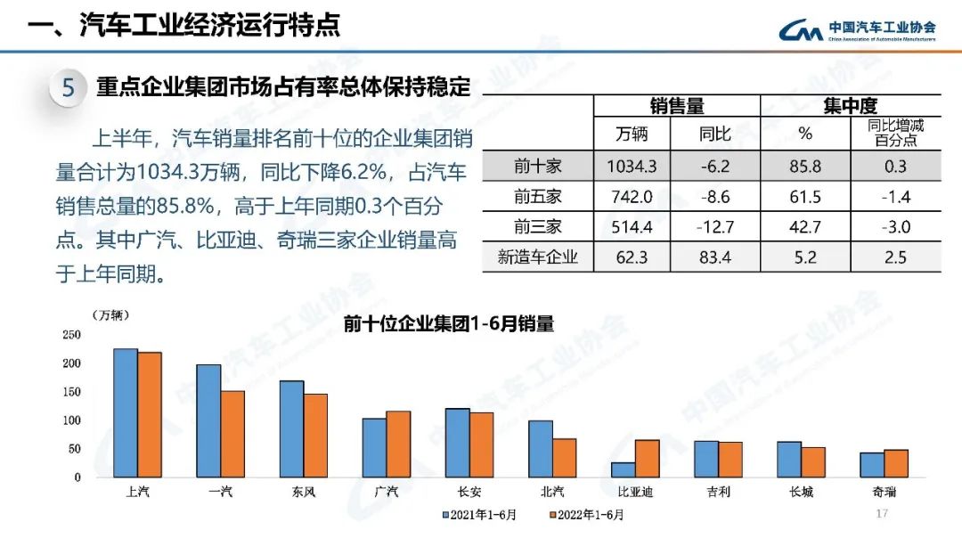 中级车销量排名_2016年中级车销量排名_2022年中级车销量