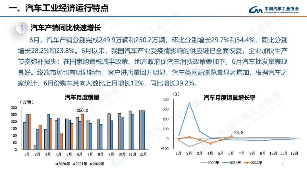 2022年中级车销量_中级车销量排名_2016年中级车销量排名