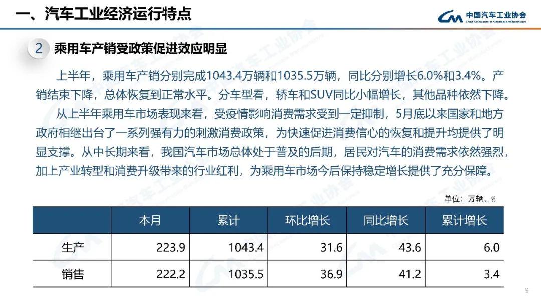 2016年中级车销量排名_中级车销量排名_2022年中级车销量