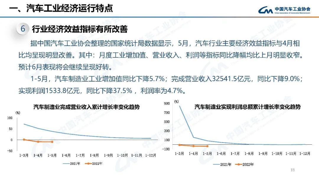 2022年中级车销量_2016年中级车销量排名_中级车销量排名