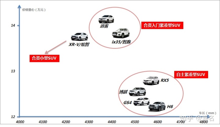 2017年新车上市suv车型_2022年上市suv新车15万_2014年新车上市suv