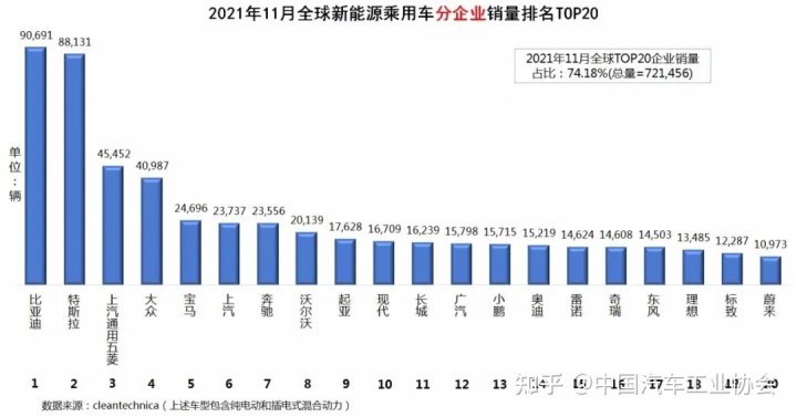 18年12月suv销量排行_suv销量排行榜2022年11月_2017年12月suv销量榜