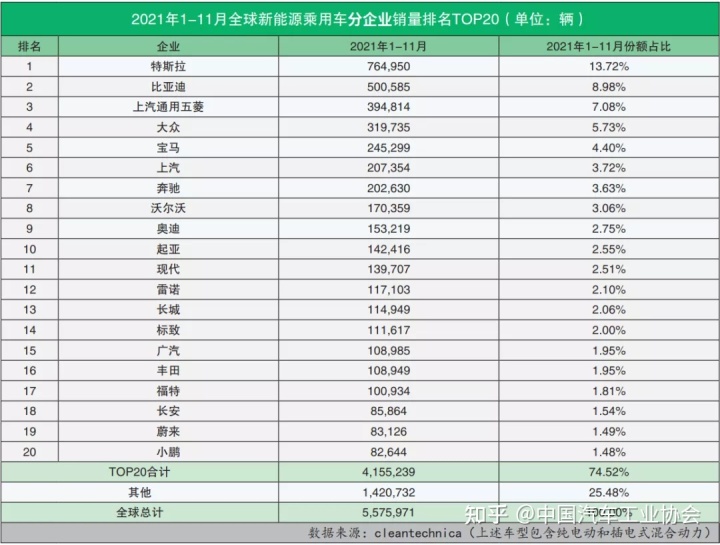 suv销量排行榜2022年11月_2017年12月suv销量榜_18年12月suv销量排行