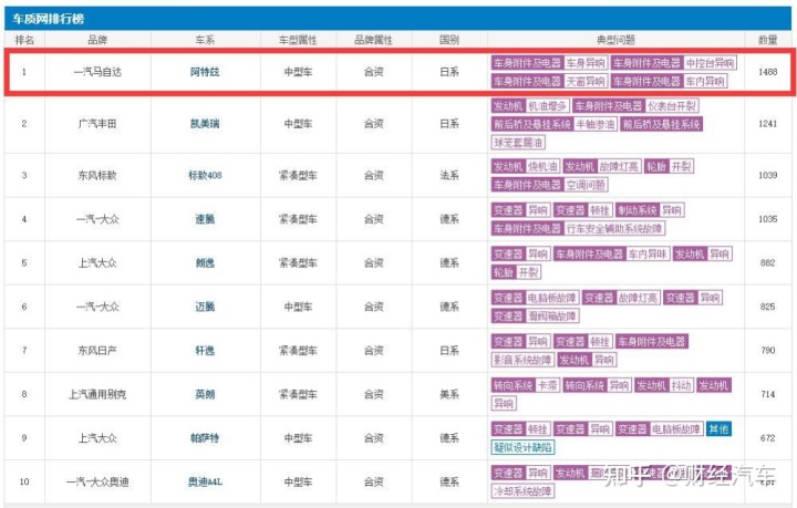 一汽轿车马自达cx杠七_一汽马自达2022_一汽2013版马自达6