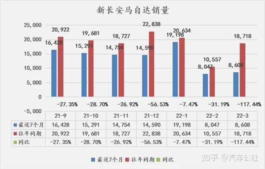 一汽马自达2022_一汽轿车马自达官网_一汽2013版马自达6