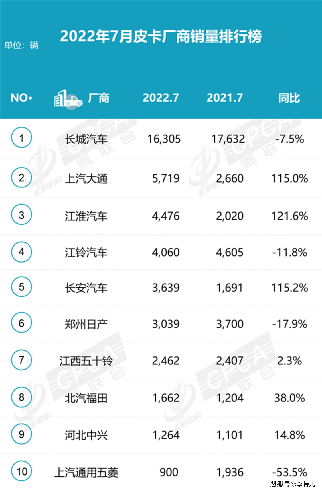 5月suv销量完整榜2018_4月紧凑型车销量排行_20224月汽车销量排行榜