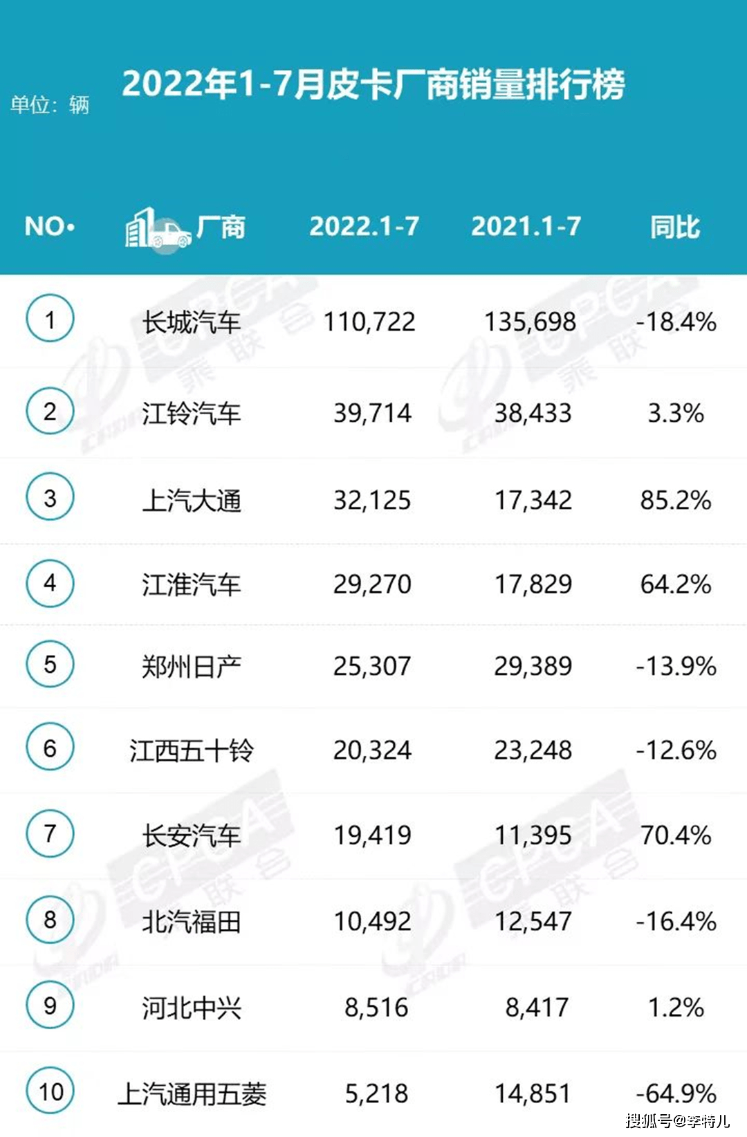 20224月汽车销量排行榜_5月suv销量完整榜2018_4月紧凑型车销量排行