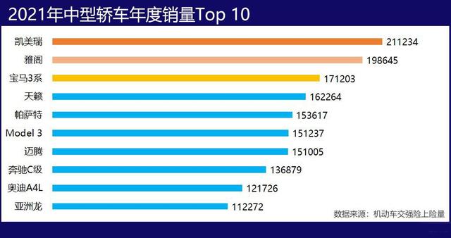 中型车销量排行榜前十名（2021年销量最好的5款中型车）(21)