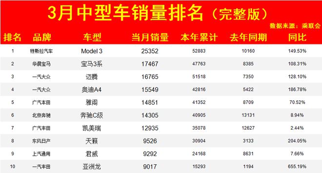 2022上半年中型车销量排行榜_高速上中型车是属于哪一类车_2017年中国新能源车销量榜