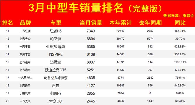 2017年中国新能源车销量榜_高速上中型车是属于哪一类车_2022上半年中型车销量排行榜