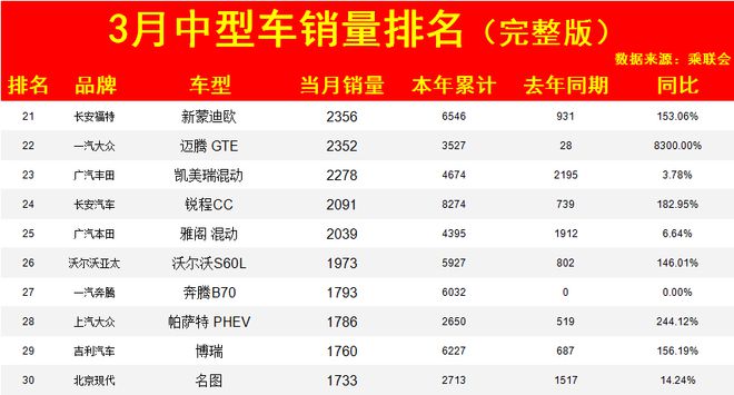 高速上中型车是属于哪一类车_2017年中国新能源车销量榜_2022上半年中型车销量排行榜