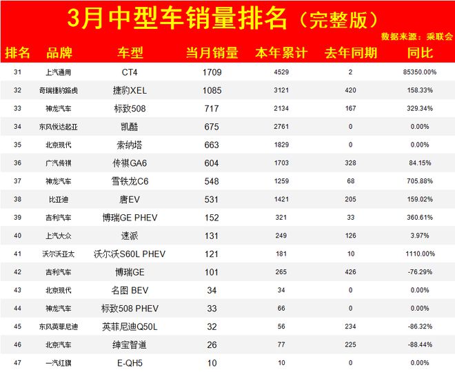 2017年中国新能源车销量榜_高速上中型车是属于哪一类车_2022上半年中型车销量排行榜