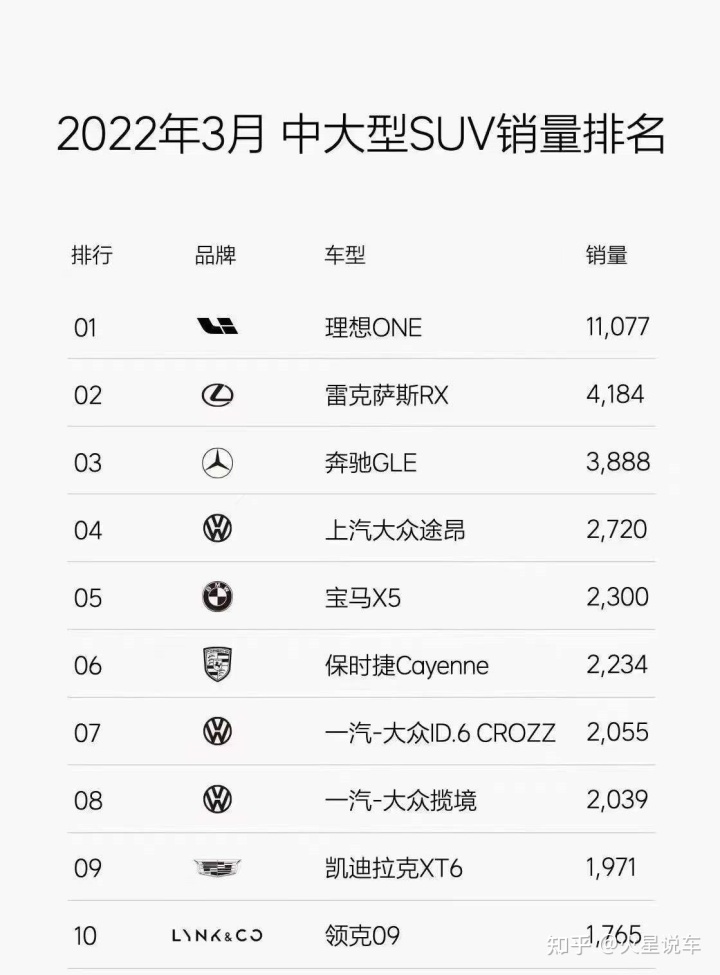 b级车销量排行_中大型车销量排行榜_2018中国豪车销量排行