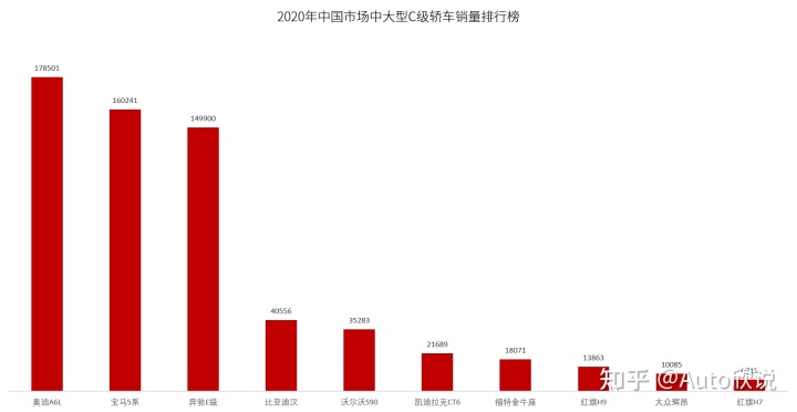 豪华大型车销量排行榜_中大型车销量排行榜_g榜销量排行