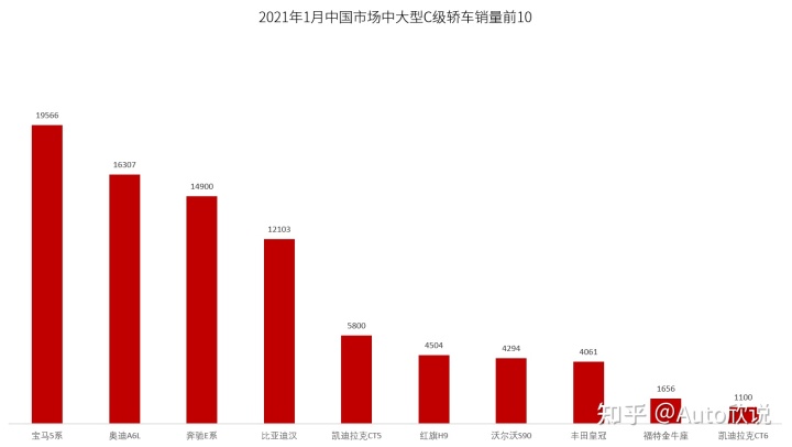 豪华大型车销量排行榜_g榜销量排行_中大型车销量排行榜