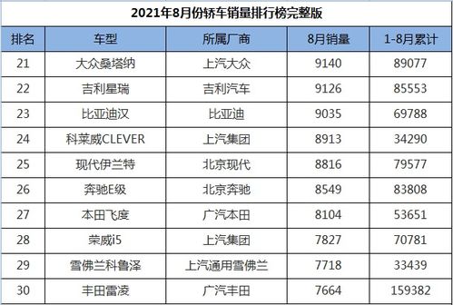 关于2021年轿车销量排行榜出炉的图片及描述