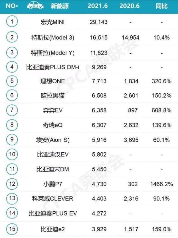 迪车会 比亚迪汽车论坛_比亚迪车型销量排行_4月汽车销量排行榜2022比亚迪