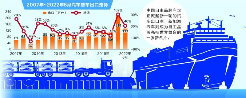 2022新叶城_2022新汽车品牌_2022新叶城任务奖励