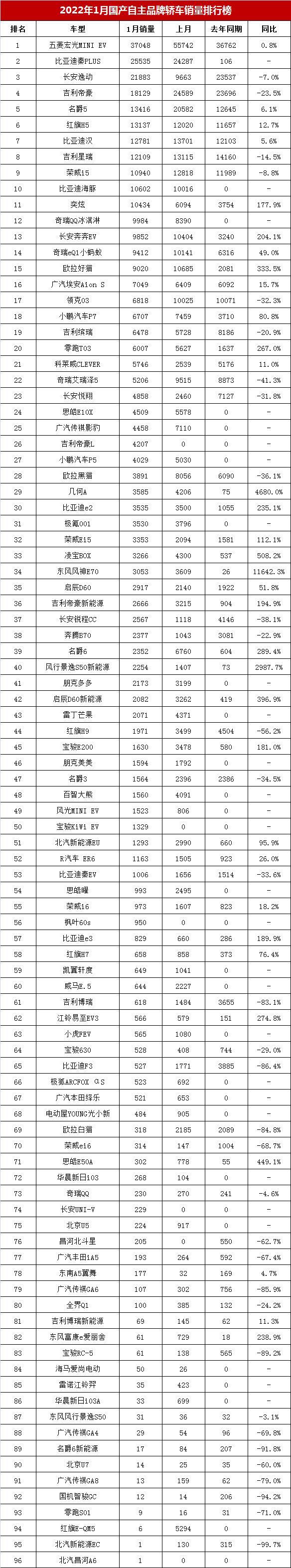 2017年9月suv销量排行_2017年6月suv销量排行_2022年1月中型轿车销量排行榜