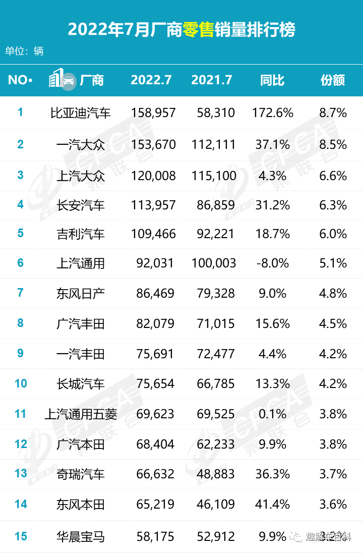 紧凑车型销量排行2017_suv混动车型销量排行_2022年汽车车型销量排行榜