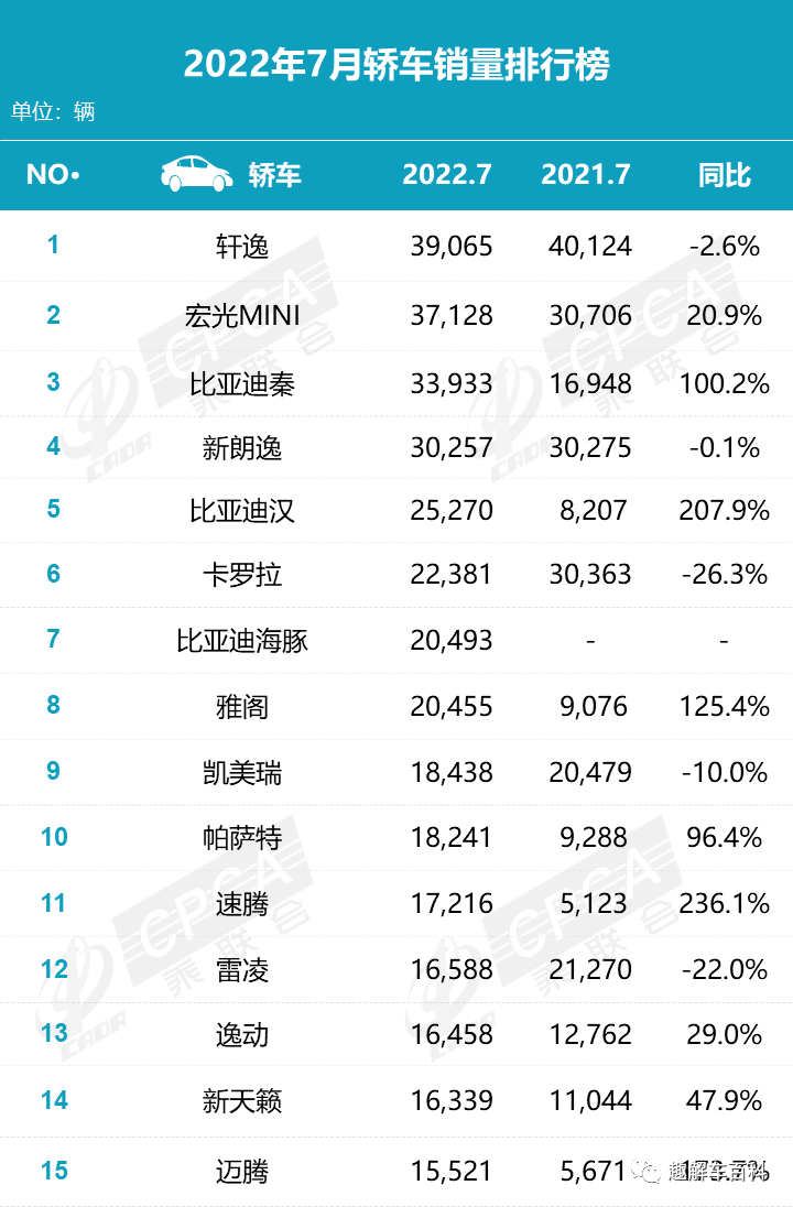 紧凑车型销量排行2017_2022年汽车车型销量排行榜_suv混动车型销量排行