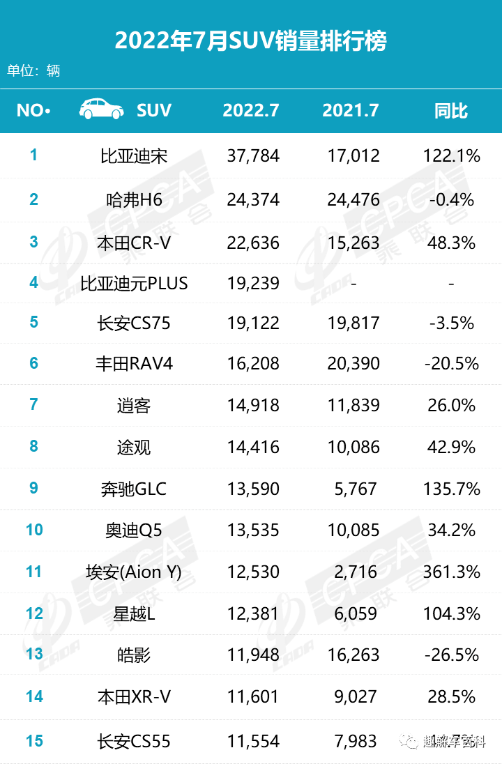 2022年汽车车型销量排行榜_紧凑车型销量排行2017_suv混动车型销量排行