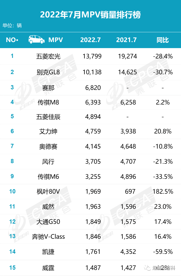 2022年汽车车型销量排行榜_紧凑车型销量排行2017_suv混动车型销量排行