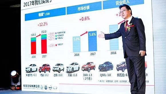 东风日产2022年新车计划_东风日产5万元新车_2019年上市日产新车