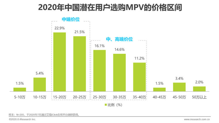 新车上市mpv_2014年新车上市mpv_2022款即将上市新车MPV