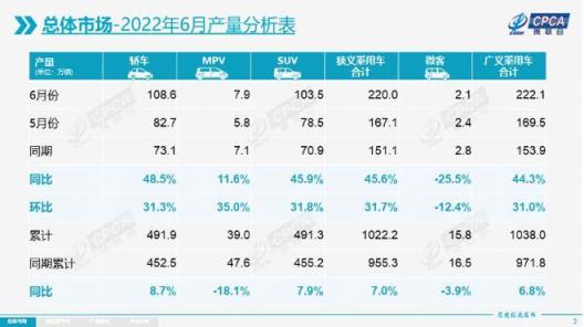 国产汽车品牌销量排行榜前十名（国产车排名一览表）