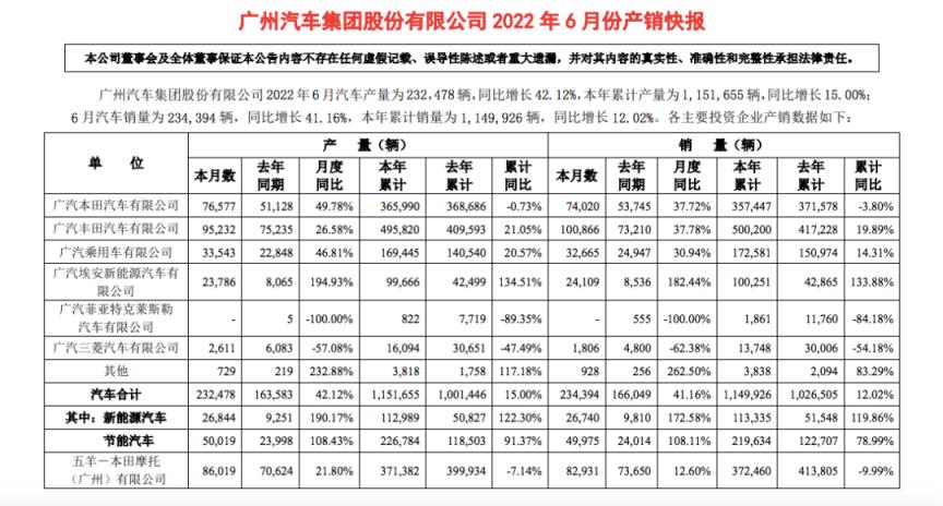 国产汽车品牌销量排行榜前十名（国产车排名一览表）