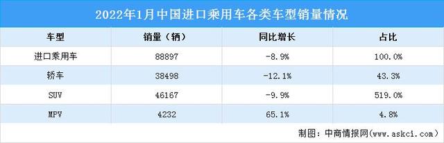 2018年4月份suv销量_陆风x7 2016年1月份销量_2022年1月份中大型轿车销量