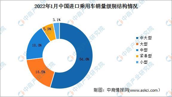 陆风x7 2016年1月份销量_2022年1月份中大型轿车销量_2018年4月份suv销量