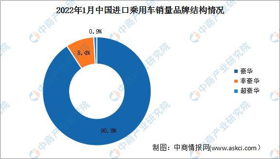 2022年1月份中大型轿车销量_陆风x7 2016年1月份销量_2018年4月份suv销量