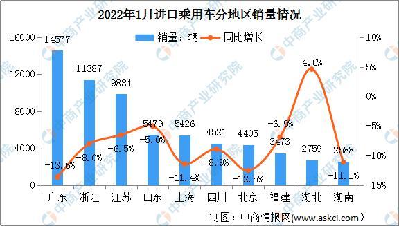 陆风x7 2016年1月份销量_2018年4月份suv销量_2022年1月份中大型轿车销量