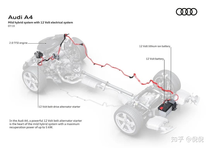 奥迪新款车型_奥迪2022年新款车型a4_17年新款奥迪车型