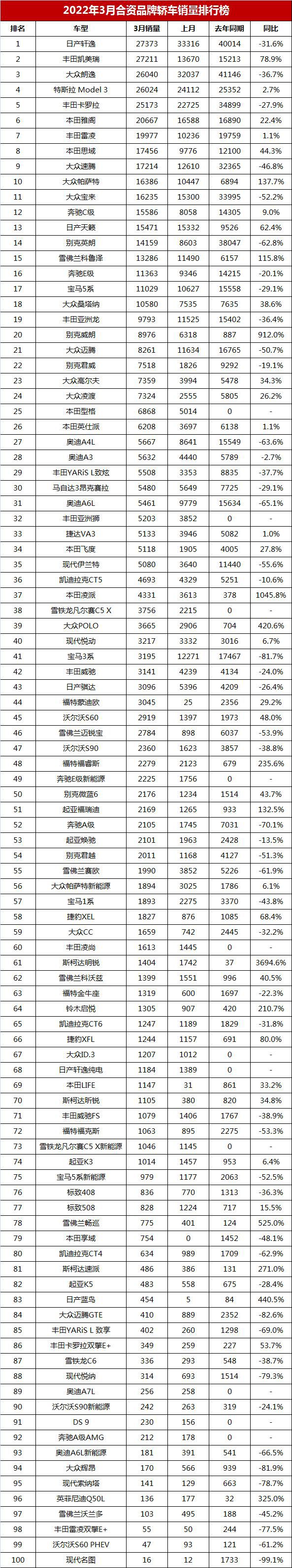 2022年生肖运程排名_2022年轿车销量排名_2015年中级车销量排名