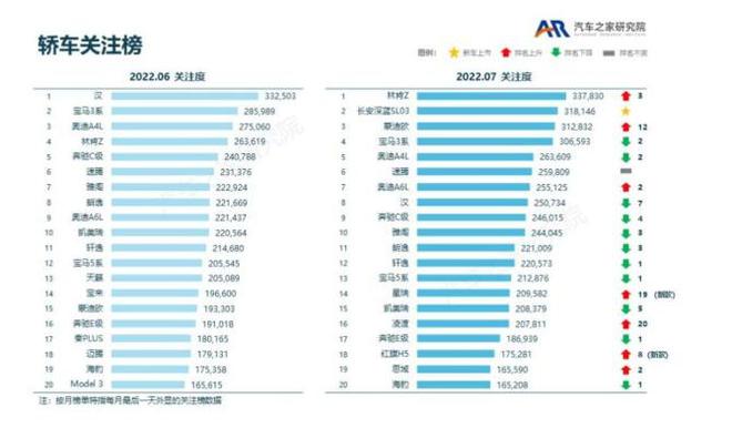 2022suv和轿车销量对比_7座suv销量排行榜7座suv汽车大全_suv 轿车 安全性对比