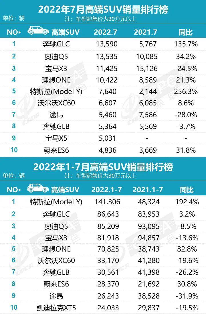 轿车和suv坐姿对比_7座suv销量排行榜7座suv汽车大全_2022suv和轿车销量对比