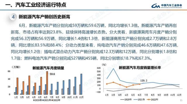 suv2015年10月份销量排行榜_2018年4月份suv销量_2022年1月份中大型轿车销量