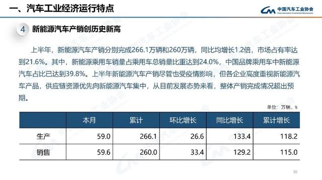 2018年4月份suv销量_2022年1月份中大型轿车销量_suv2015年10月份销量排行榜